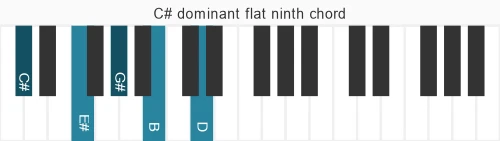 Piano voicing of chord C# 7b9